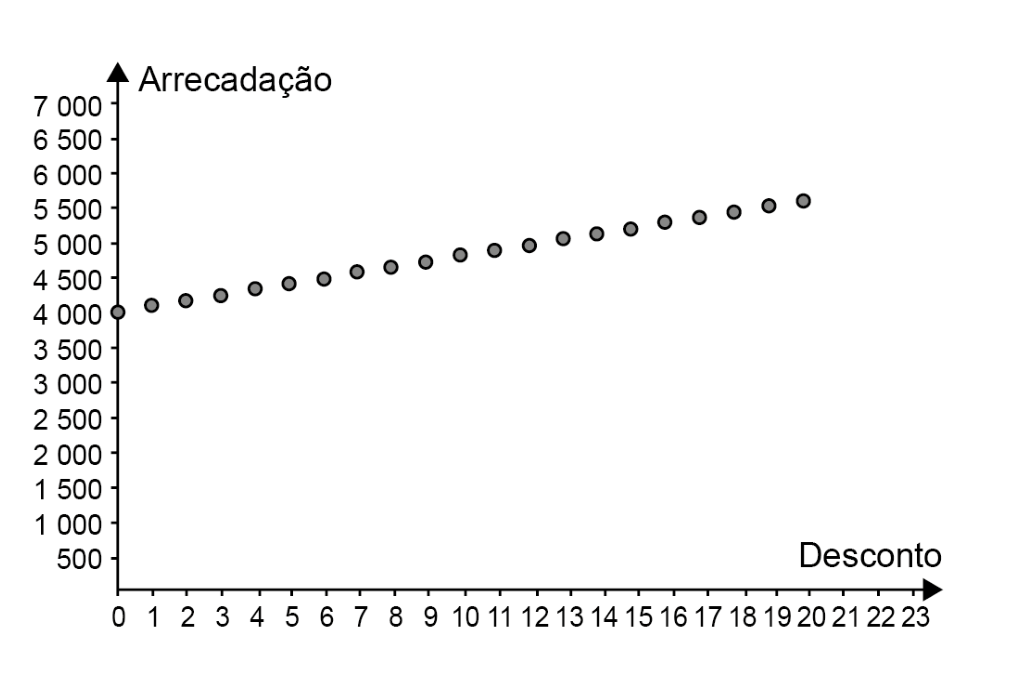 Alternativa B