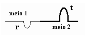 Alternativa B