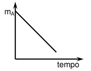 Alternativa A