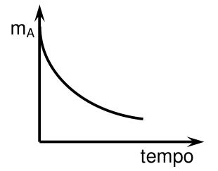 Alternativa B
