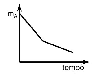 Alternativa C