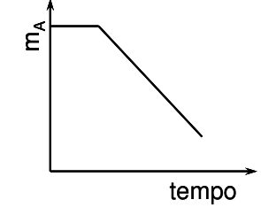 Alternativa D