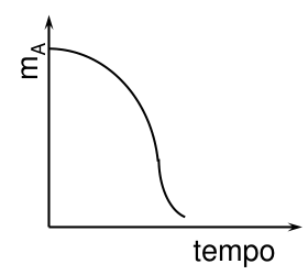 Alternativa E