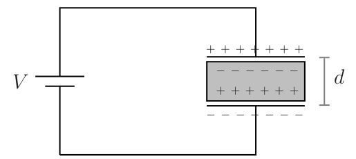 Circuito com bateria conectada a capacitor de placas paralelas com dielétrico entre as placas