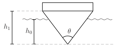Seção transversal triangular da balsa com ângulo θ no vértice, profundidades h₀ (sem carga) e h₁ (com carga)