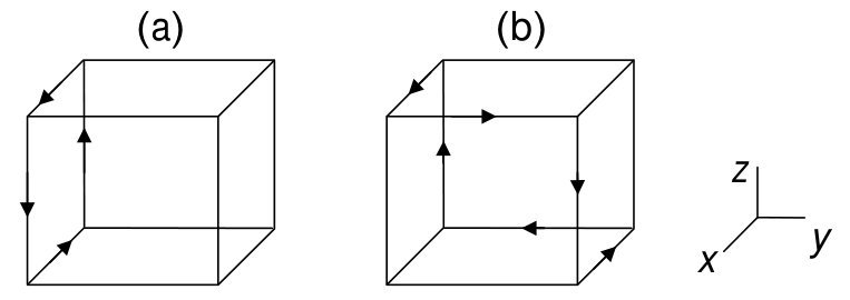 Dois cubos (a) e (b) com as correntes I indicadas por setas nas arestas, e sistema de coordenadas x, y, z
