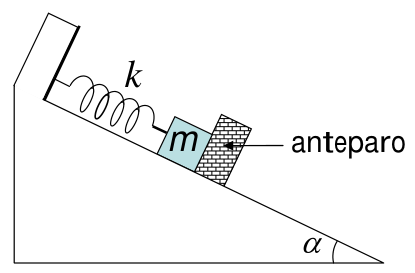 Diagrama de um plano inclinado com ângulo α, mostrando uma mola de constante k conectada a um corpo de massa m, com um anteparo à frente do corpo