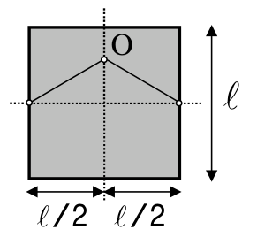 Diagrama de um quadro quadrado de lado ℓ pendurado por uma corda no ponto O, com a corda fixada nas duas arestas laterais do quadro, formando um triângulo