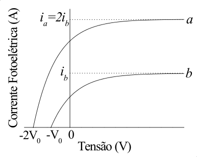 Alternativa A