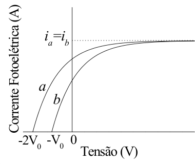 Alternativa B