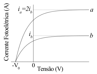 Alternativa C