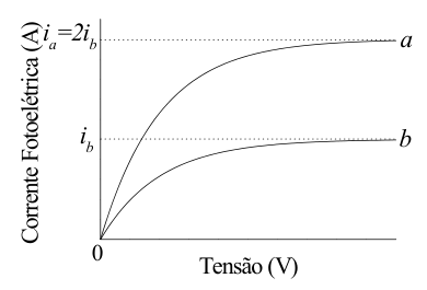 Alternativa D