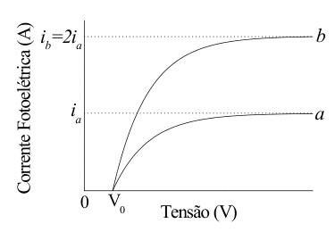Alternativa E