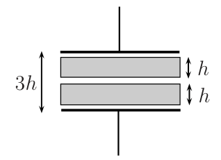 Capacitor de placas paralelas com duas placas metálicas intermediárias de espessura h cada