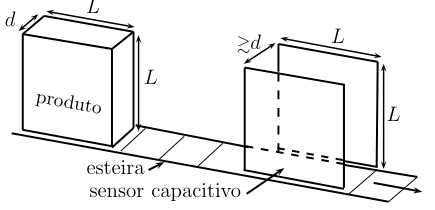 Embalagem cúbica L×L×L com óleo entre placas paralelas de sensor capacitivo, mostrando produto e esfera sensor capacitivo