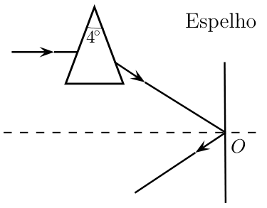 Prisma com espelho plano, mostrando raio incidente horizontal e ponto O