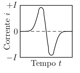 Alternativa A
