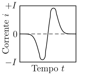 Alternativa B