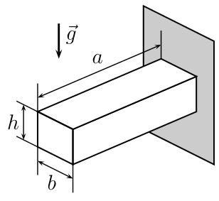 Paralelepípedo engastado numa parede vertical, com dimensões a (comprimento), b (largura) e h (altura), submetido à gravidade g