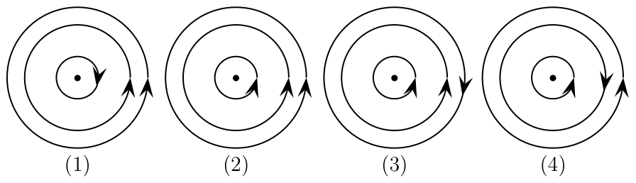 Quatro configurações de espiras circulares concêntricas (1), (2), (3), (4) com correntes em diferentes sentidos indicados por setas