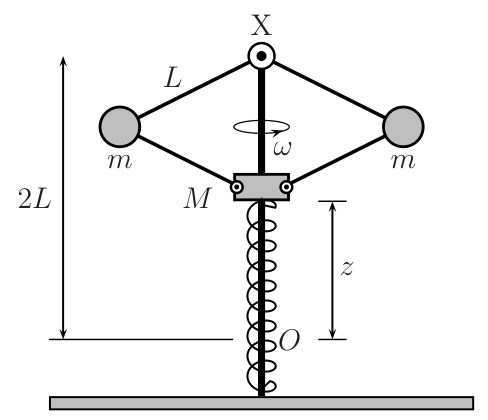 Sistema rotativo com eixo vertical, barras articuladas, massas e mola, mostrando as dimensões e posições
