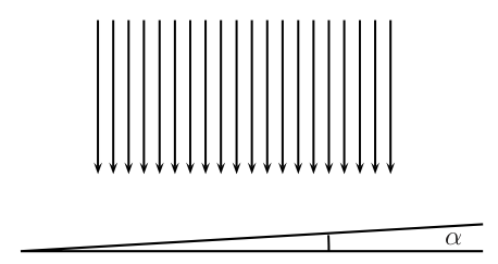 Diagrama mostrando uma cunha de vidro com linhas de interferência e ângulo α