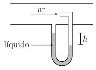 Esquema do tubo de Pitot mostrando entrada de ar e tubo em U com líquido e altura h
