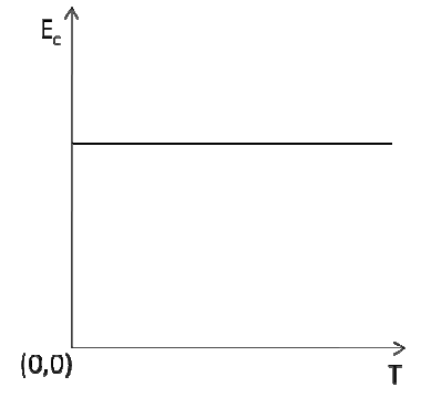 Alternativa A