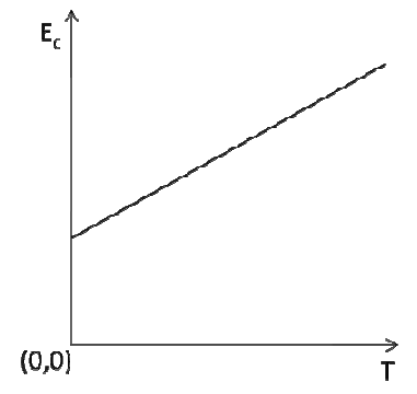 Alternativa B