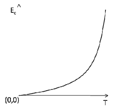 Alternativa C
