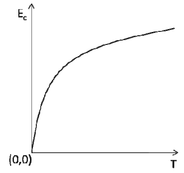 Alternativa D
