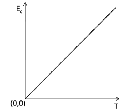 Alternativa E