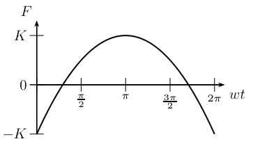 Alternativa B