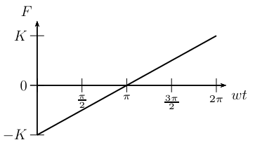 Alternativa C
