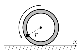 Tubo circular com raio r sobre plano horizontal, mostrando corpo deslizando pelo interior