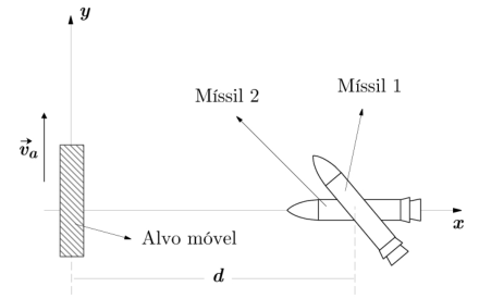 Diagrama mostrando dois mísseis (Míssil 1 e Míssil 2) sendo disparados em direção a um alvo móvel, com sistema de coordenadas xy e velocidade do alvo va