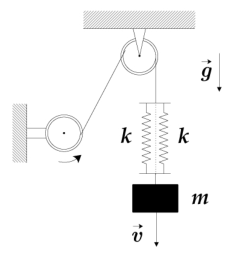 Diagrama de um bloco de massa m suspenso por duas molas paralelas de constante k, com um motor controlando a descida vertical