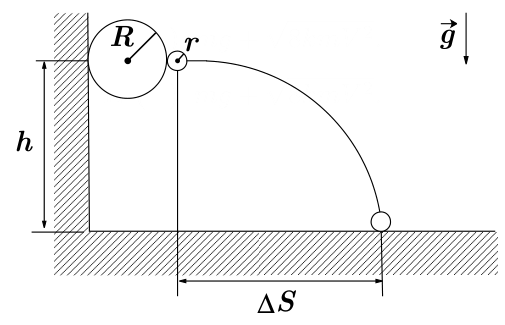 Diagrama mostrando duas bolas (uma pequena de raio r e uma grande de raio R) próximas a uma parede, com altura h marcada e deslocamento horizontal ΔS indicado