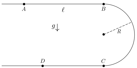 Diagrama mostrando um trilho com pontos A, B, C e D, onde o carrinho percorre um trecho retilíneo AB, uma curva circular BC de raio R, e um trecho retilíneo CD